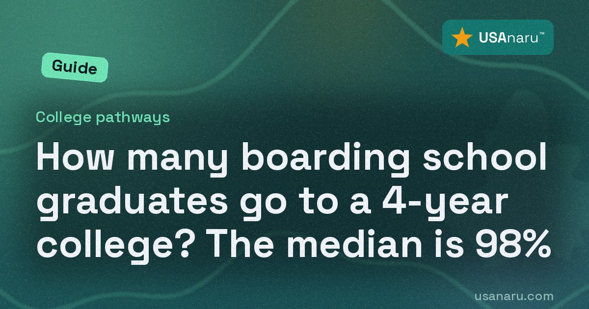 How many boarding school graduates go to a 4-year college? The median is 98%