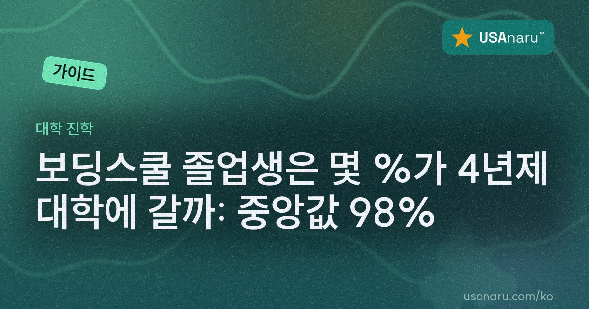 보딩스쿨 졸업생은 몇 %가 4년제 대학에 갈까: 중앙값 98%