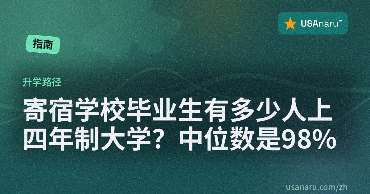 寄宿学校毕业生有多少人上四年制大学？中位数是 98%