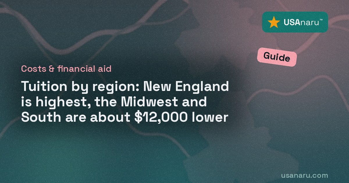 Tuition by region: New England is highest, the Midwest and South are about $12,000 lower