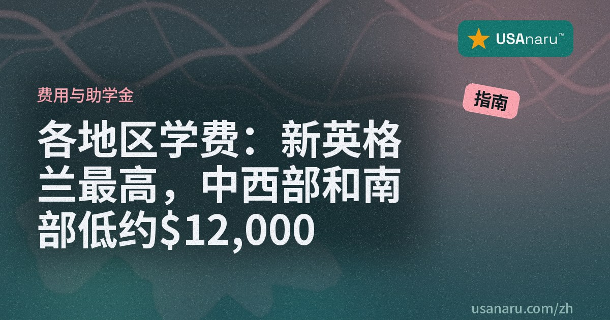 各地区学费：新英格兰最高，中西部和南部低约 $12,000