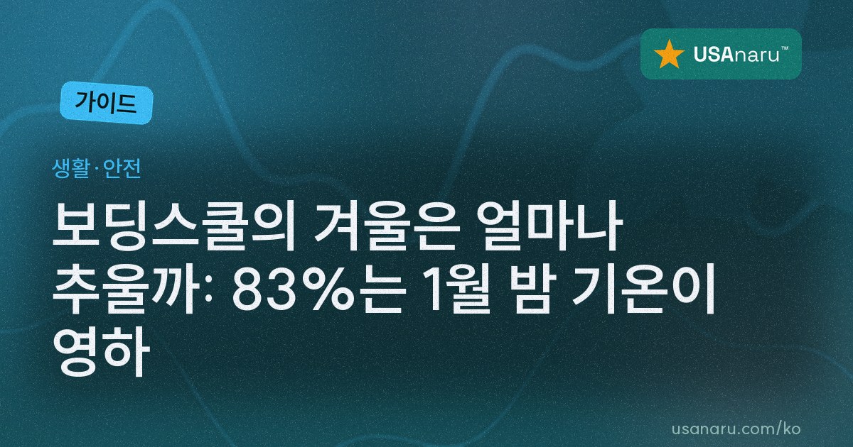 보딩스쿨의 겨울은 얼마나 추울까: 83%는 1월 밤 기온이 영하