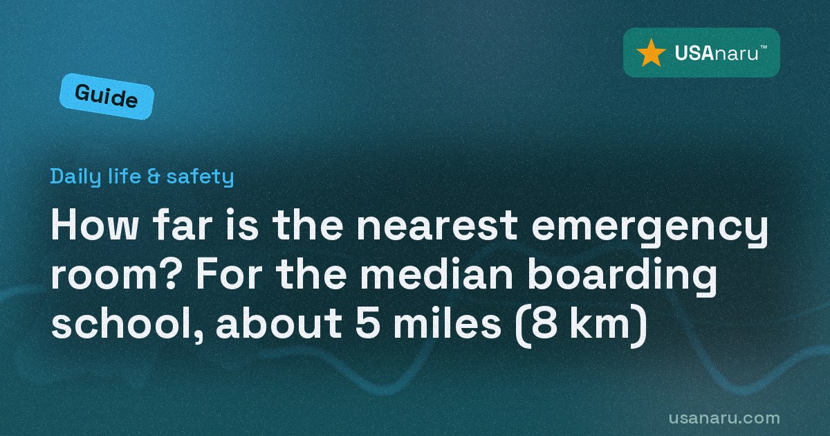 How far is the nearest emergency room? For the median boarding school, about 5 miles (8 km)