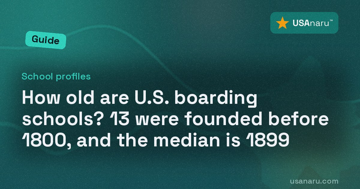 How old are U.S. boarding schools? 13 were founded before 1800, and the median is 1899