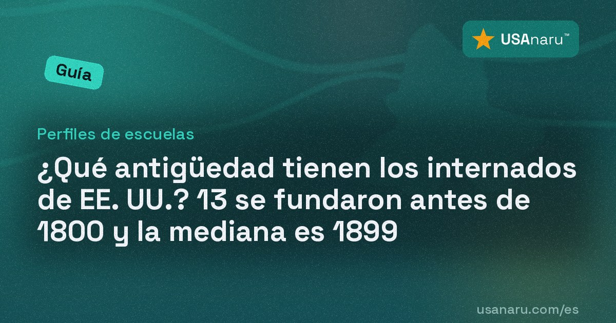 ¿Qué antigüedad tienen los internados de EE. UU.? 13 se fundaron antes de 1800 y la mediana es 1899