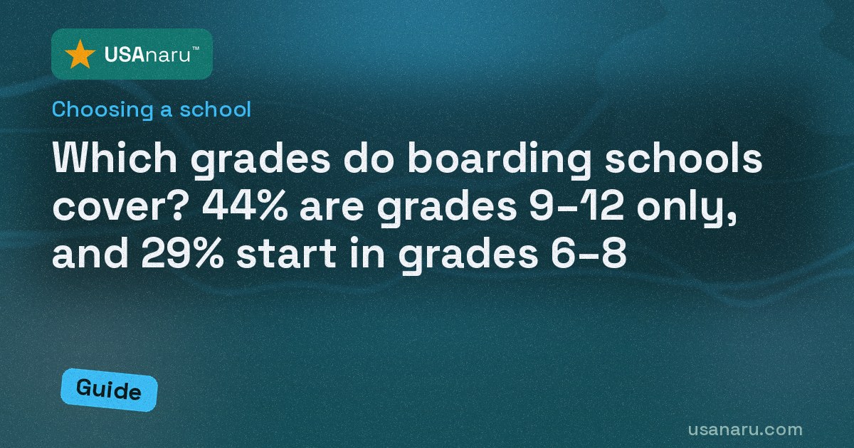 Which grades do boarding schools cover? 44% are grades 9–12 only, and 29% start in grades 6–8