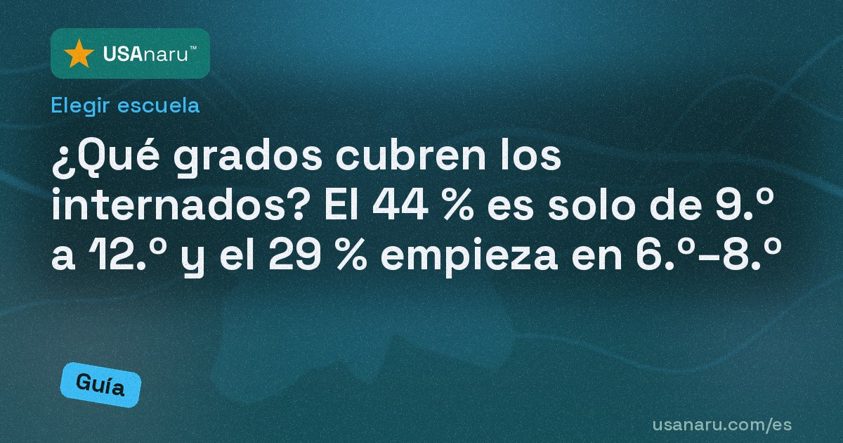 ¿Qué grados cubren los internados? El 44 % es solo de 9.º a 12.º y el 29 % empieza en 6.º–8.º
