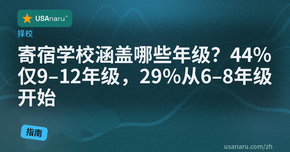 寄宿学校涵盖哪些年级？44% 仅 9–12 年级，29% 从 6–8 年级开始